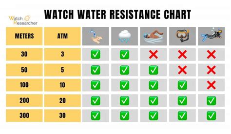 water resistant watch chart